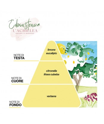 All'agrumeto - Diffusore per ambiente